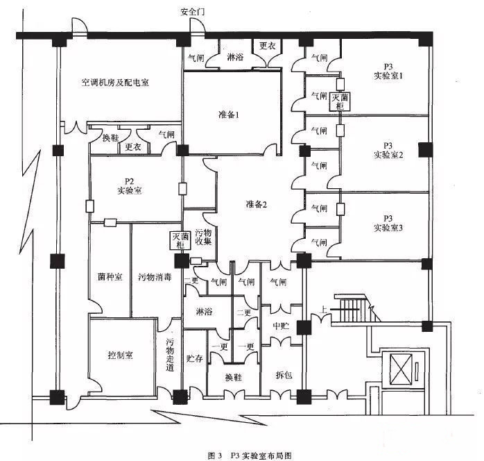 锦州P3实验室设计建设方案